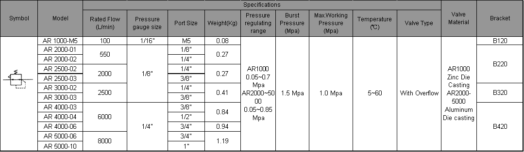 AR SPEC