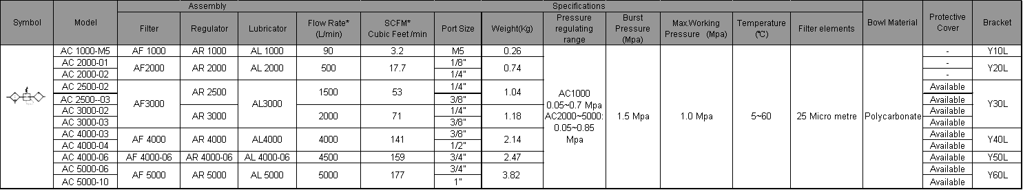 AC Specification