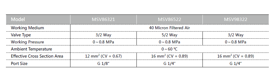 MSV SPECS