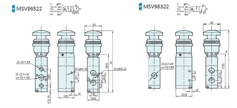 MSV86