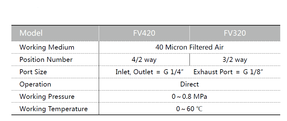 FV SPECS