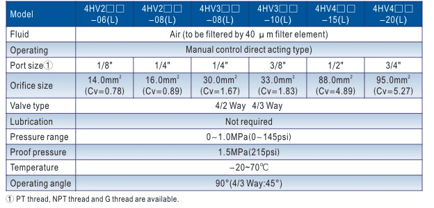 4HV SPECS